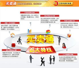 怎么在家开网店赚钱 5个开店步奏分享给你